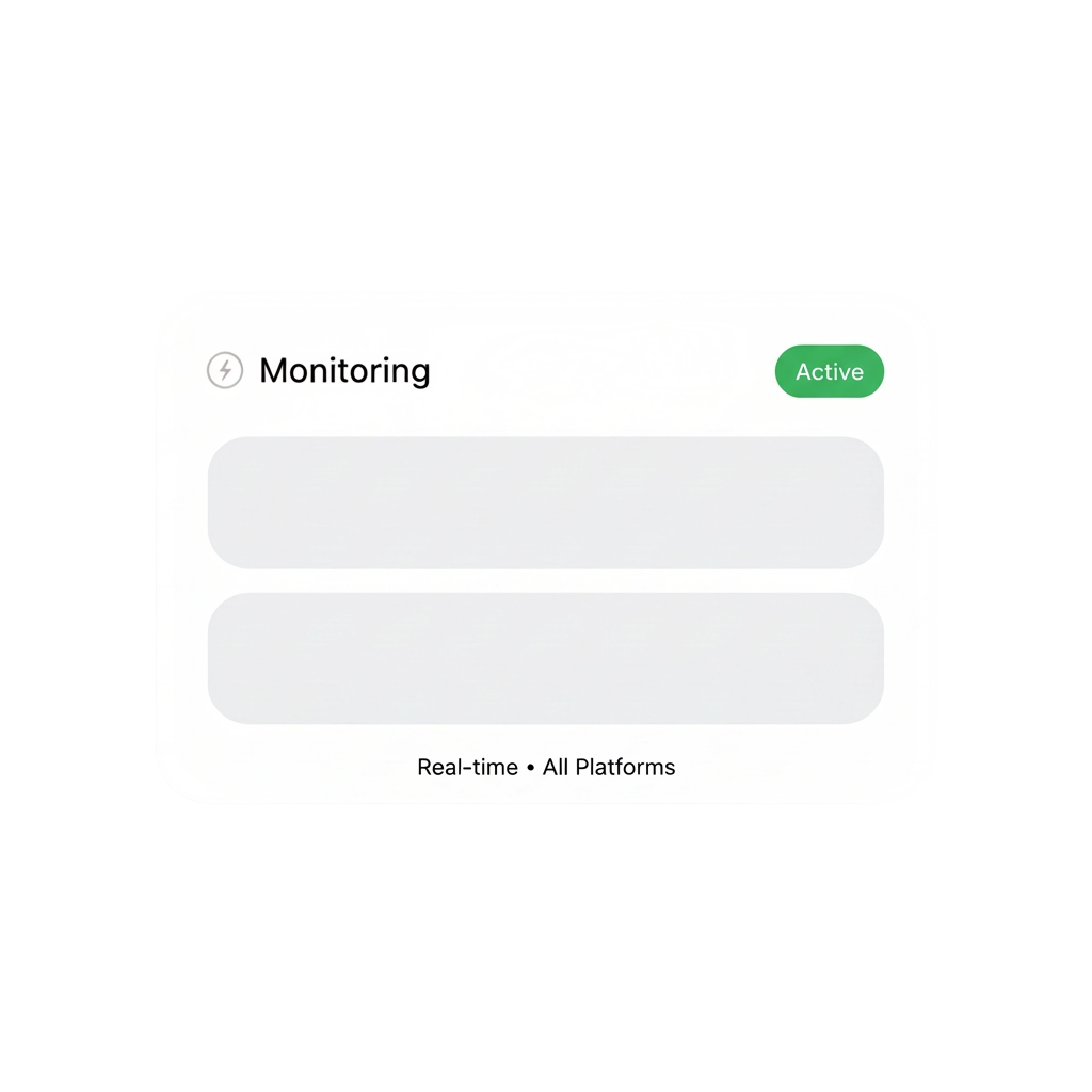 Monitoring card — real-time across all platforms